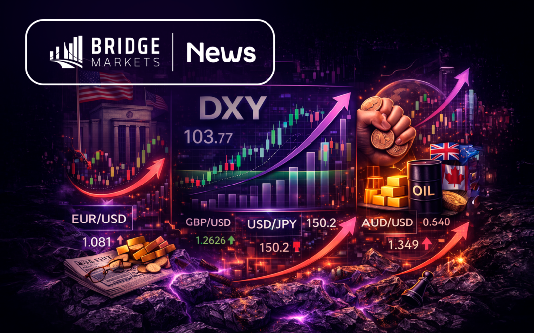 Semana de ruptura: dónde está el dinero en Forex y cómo operarlo