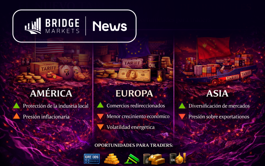 El nuevo tablero global de aranceles: riesgos, consecuencias y oportunidades para traders 