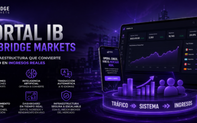 Portal IB de Bridge Markets: la infraestructura que convierte tráfico en ingresos reales