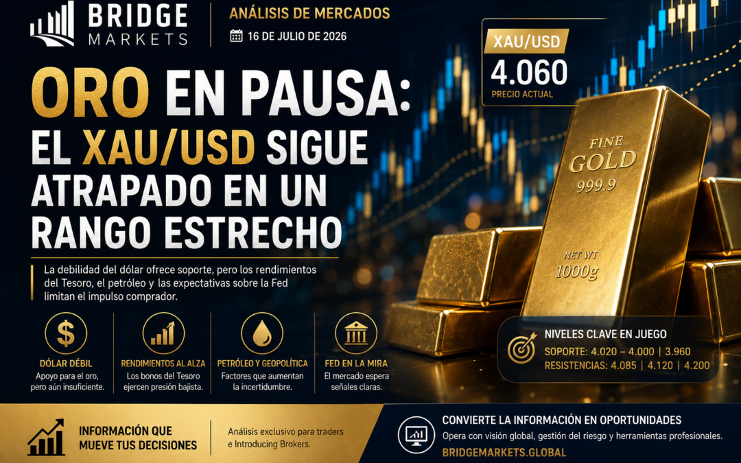 ORO EN PAUSA: EL XAU/USD SIGUE ATRAPADO EN UN RANGO ESTRECHO