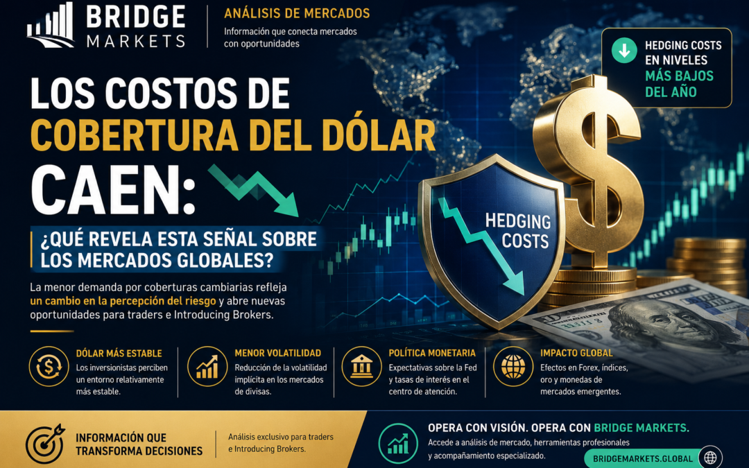 Los costos de cobertura del dólar caen: ¿Qué revela esta señal sobre los mercados globales? 