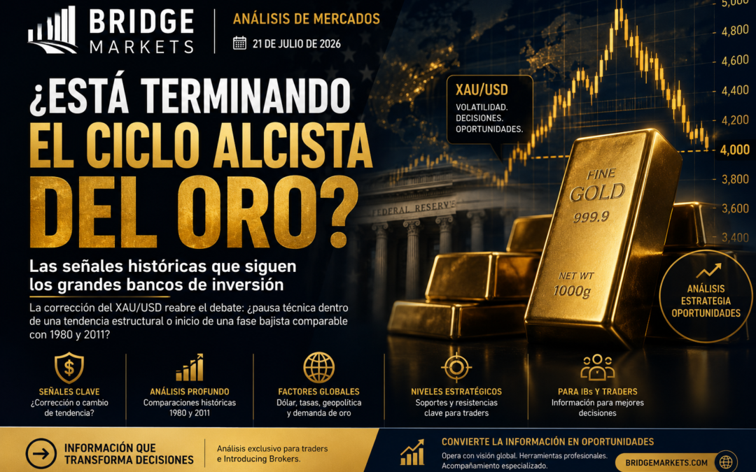 ¿ESTÁ TERMINANDO EL CICLO ALCISTA DEL ORO?