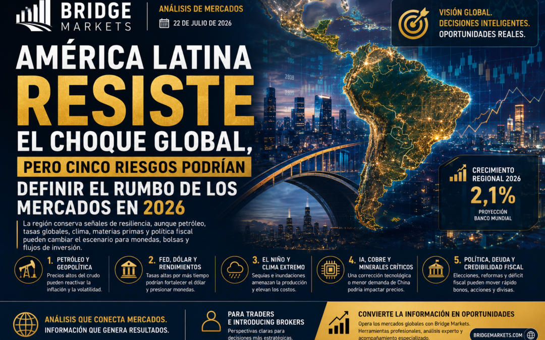AMÉRICA LATINA RESISTE EL CHOQUE GLOBAL, PERO CINCO RIESGOS PODRÍAN DEFINIR EL RUMBO DE LOS MERCADOS EN 2026 