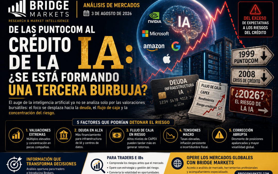 DE LAS PUNTOCOM AL CRÉDITO DE LA IA: ¿SE ESTÁ FORMANDO UNA TERCERA BURBUJA? 