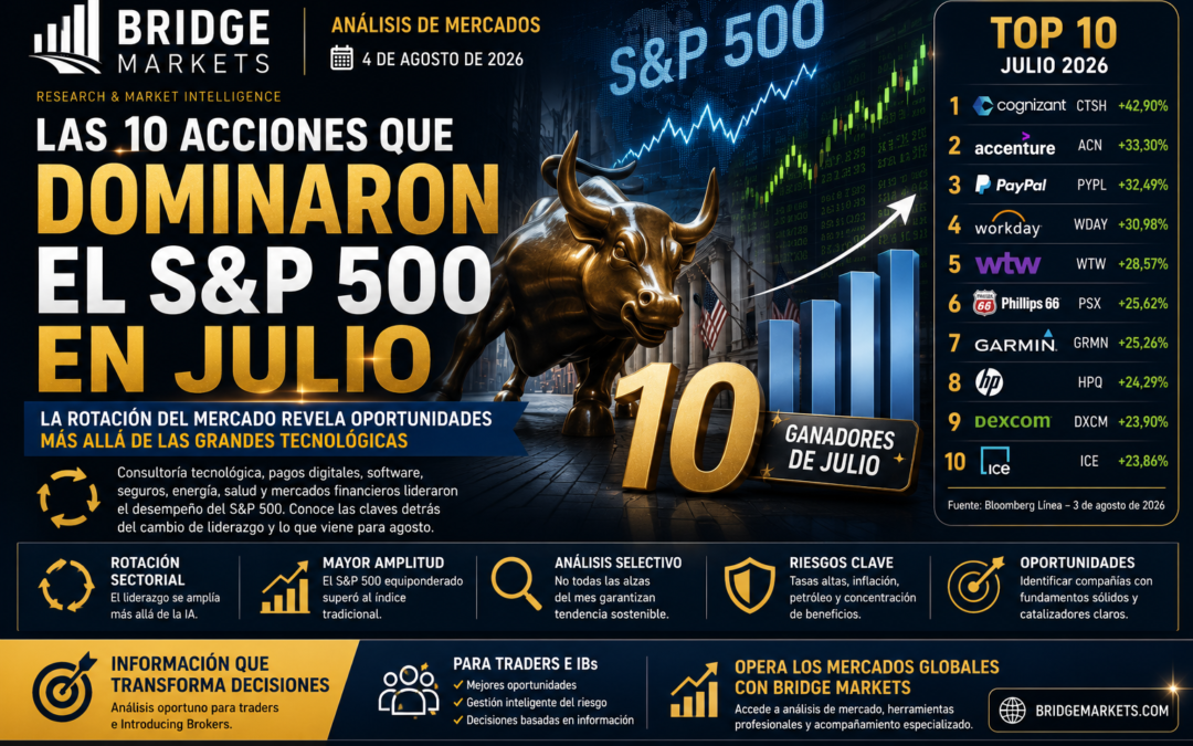 LAS 10 ACCIONES QUE DOMINARON EL S&P 500 EN JULIO 