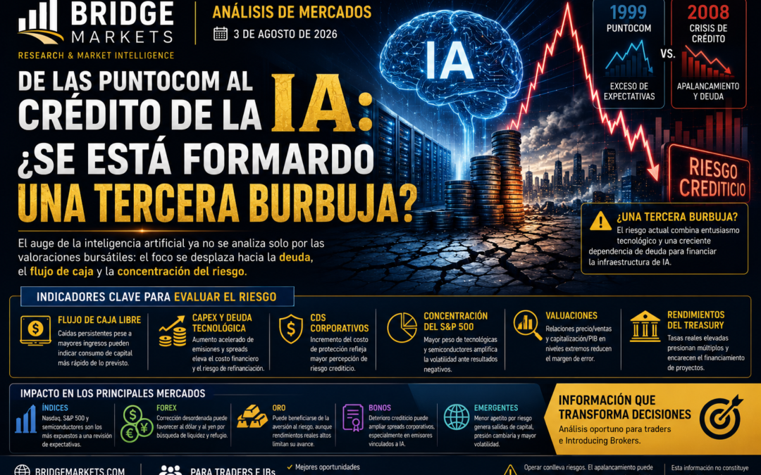 ASIA TOMA IMPULSO TRAS LA INFLACIÓN DE EE.UU. MIENTRAS EL BRENT RETROCEDE 