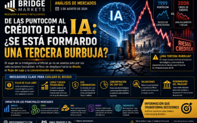 ASIA TOMA IMPULSO TRAS LA INFLACIÓN DE EE.UU. MIENTRAS EL BRENT RETROCEDE 